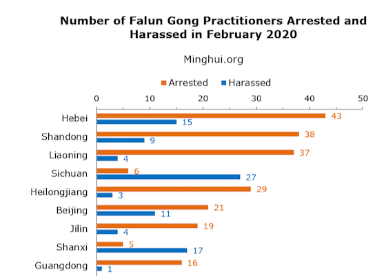 Image for article ​La persecución a Falun Dafa continúa en China a pesar de la pandemia de coronavirus