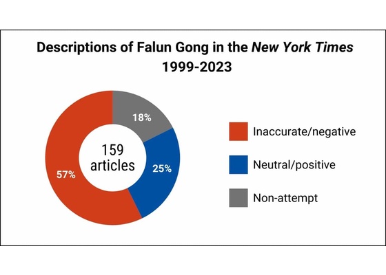 Image for article Una mirada de cerca a los informes del New York Times sobre Falun Gong